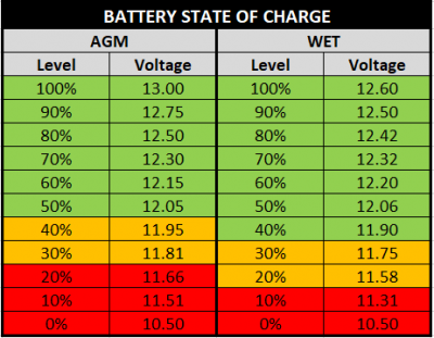 Battery-state-of-charge-for-Wet-and-AGM-400x311.png